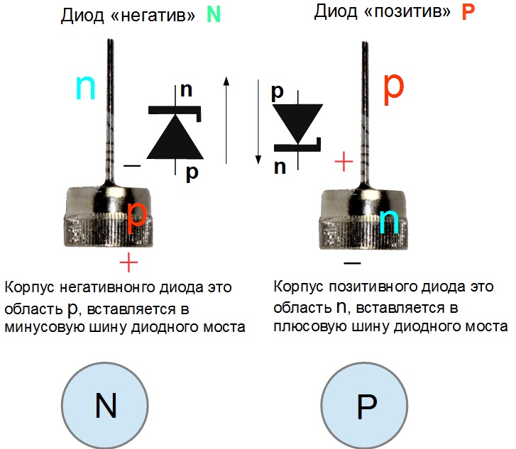 Диоды негатив позитив